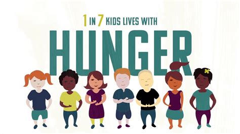 Fighting Childhood Hunger .